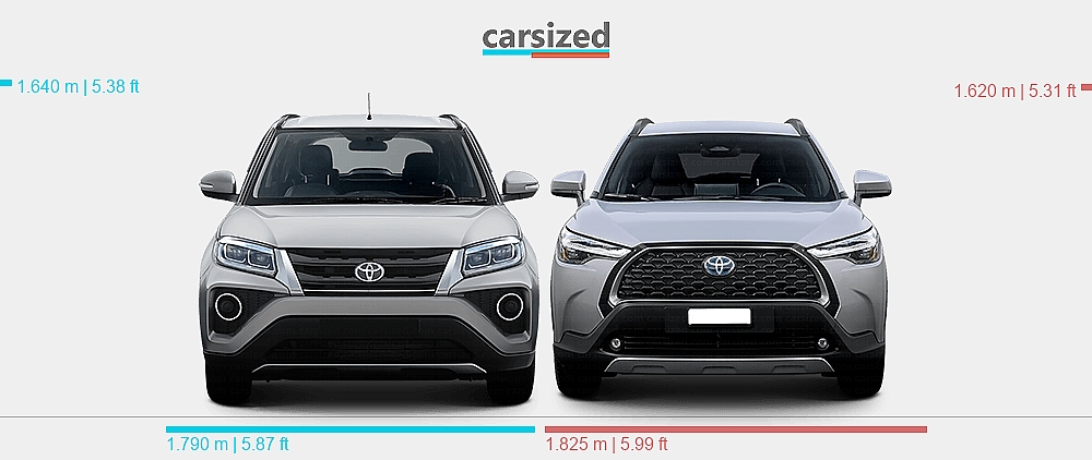 Dimensions Toyota Urban Cruiser 2020 2022 Vs Toyota Corolla Cross dimensions-toyota-urban-cruiser-2020-2022-vs-toyota-corolla-cross
