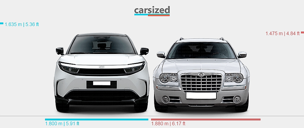 Sitemapcdatahttpsmai2dreferenzcomtoyota Camry Vs Chrysler 300null