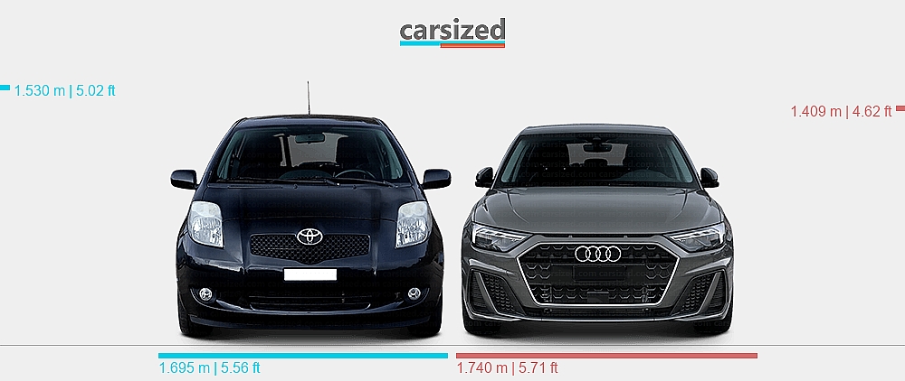 Dimensions: Toyota Yaris 2005-2009 vs. Audi A1 2018-present