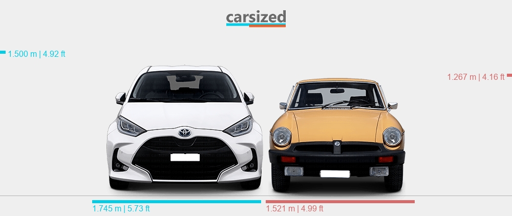 Dimensions: Toyota Yaris 2020-present vs. MG MGB 1973-1976