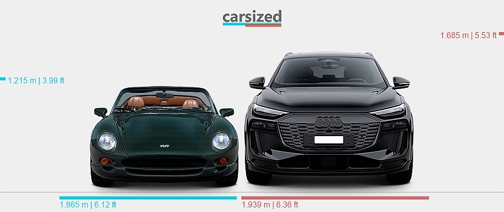 Dimensions: TVR Chimaera 1991-2003 vs. Audi Q6 e-tron 2023-present