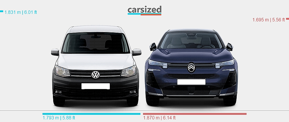 Dimensions: Volkswagen Caddy 2015-2020 vs. Citroën C5 Aircross 2025-present