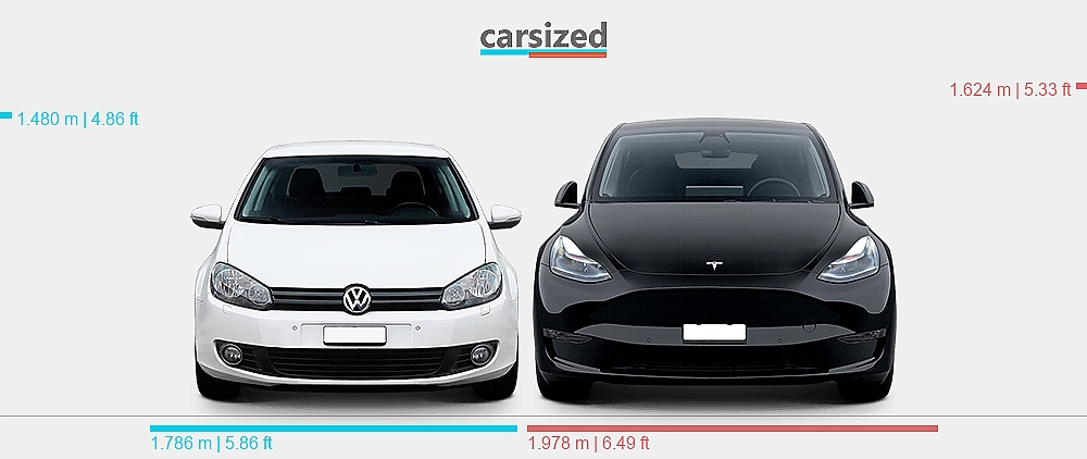 Dimensions: Volkswagen Golf 2008-2014 vs. Tesla Model Y 2021-2024