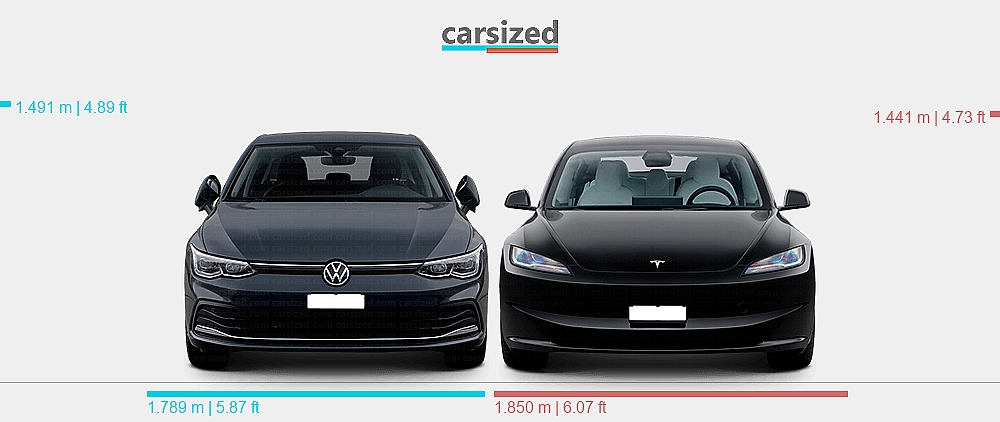 Dimensions: Volkswagen Golf 2019-2024 vs. Tesla Model 3 2023-present