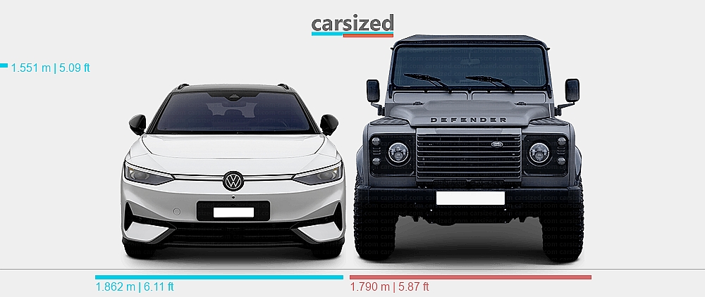 Dimensions: Volkswagen ID.7 2023-present vs. Land Rover Defender 2007-2016
