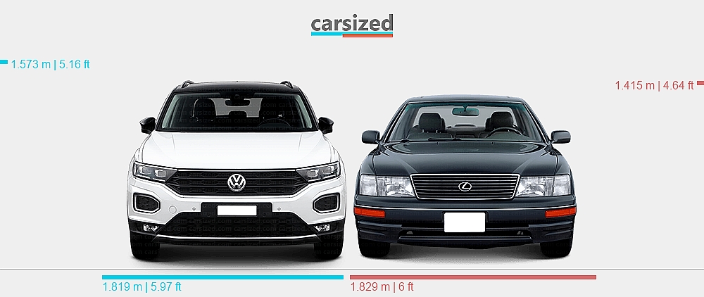 Dimensions: Volkswagen T-Roc 2017-2021 vs. Lexus LS 1994-1997