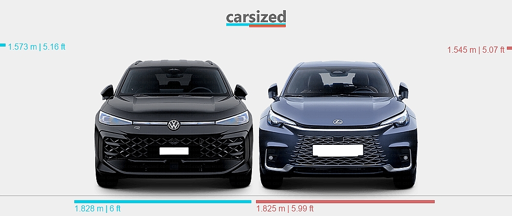 Dimensions: Volkswagen T-Roc 2025-present vs. Lexus LBX 2023-present