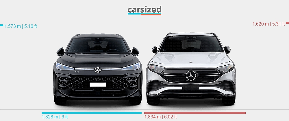 Dimensions: Volkswagen T-Roc 2025-present vs. Mercedes-Benz EQA 2021 ...