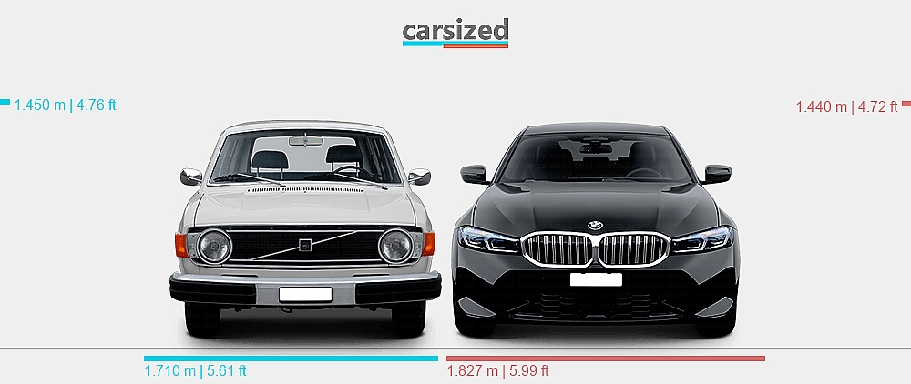 Dimensions: Volvo 145 1973-1974 vs. BMW 3-Series 2022-2024