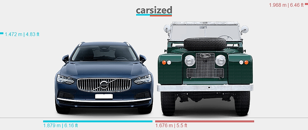 Dimensions: Volvo V90 2020-2025 vs. Land Rover Series 1958-1961