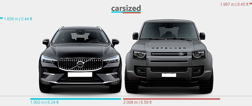 Dimensions: Volvo XC60 2021-present vs. Land Rover Defender 2019-present