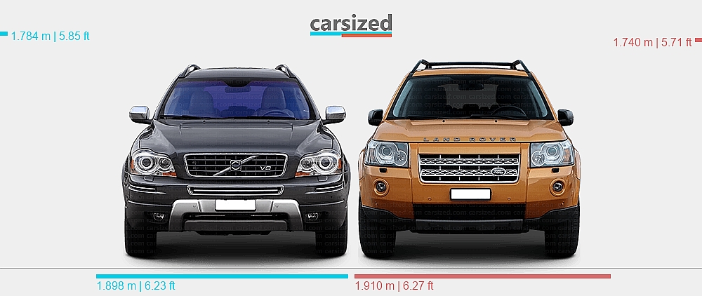 Dimensions: Volvo XC90 2002-2016 vs. Land Rover Freelander 2006-2014