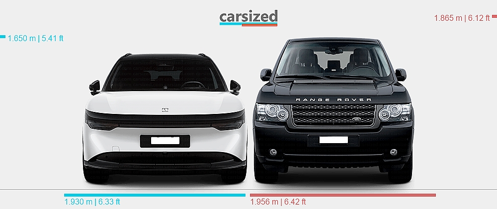 Zeekr Range Rover Dimensions: Zeekr 7X 2024-present vs. Land Rover Range Rover 2009-2012