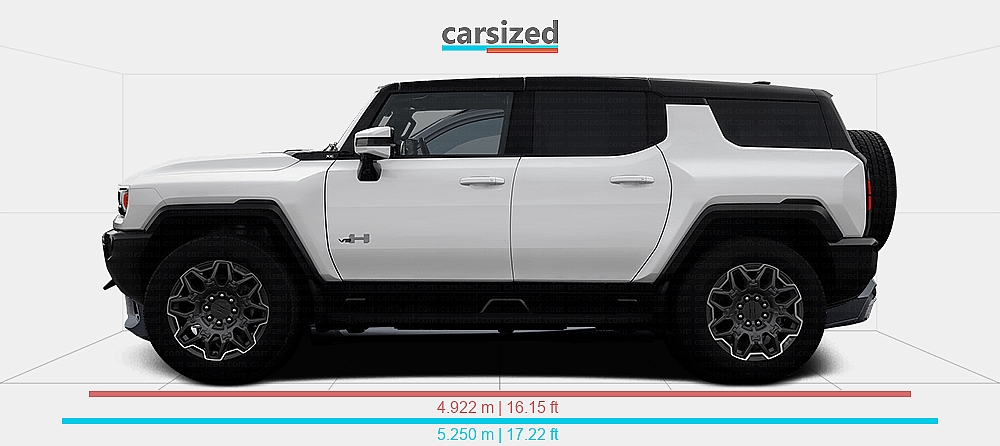 Dimensions: GMC Hummer EV 2021-present vs. BMW X5 2018-2022