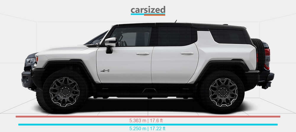 Dimensions: GMC Hummer EV 2021-present vs. Ford Ranger 2019-2022