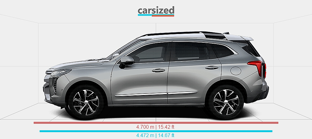Dimensions: Haval Jolion 2021-present vs. KGM Torres 2023-present