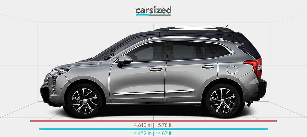 Dimensions: Haval Jolion 2021-present vs. Kia Carnival 2005-2014