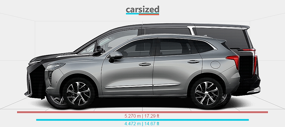 Dimensions: Haval Jolion 2021-present vs. Maxus Mifa 9 2021-present