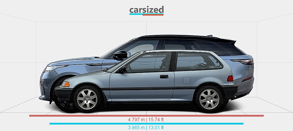 Honda Range Rover Dimensions: Honda Civic 1987-1991 vs. Land Rover Range Rover Velar 2019 ...