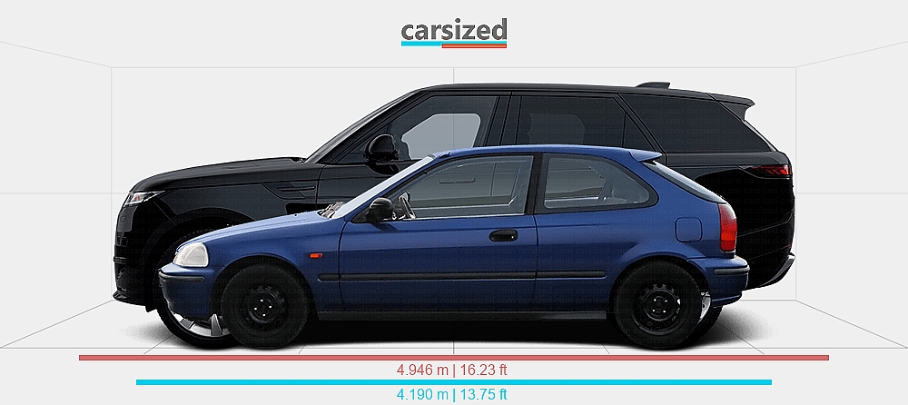 Honda Range Rover Dimensions: Honda Civic 1995-2000 vs. Land Rover Range Rover Sport 2022 ...