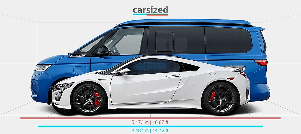 Dimensions: Honda NSX 2016-present vs. Volkswagen Transporter 2024-present