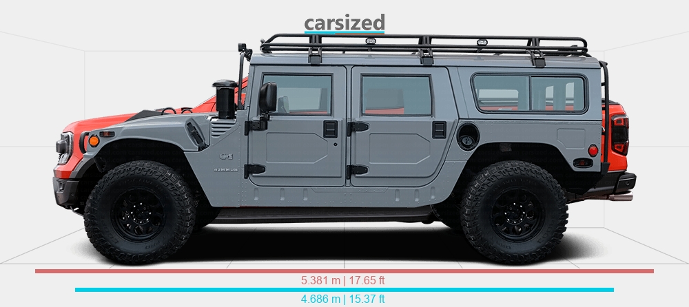 Dimensions: Hummer H1 2004-2006 vs. Ford Ranger 2022-present