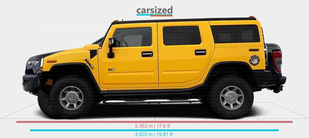 Dimensions: Hummer H2 2002-2009 vs. Ford Ranger 2019-present