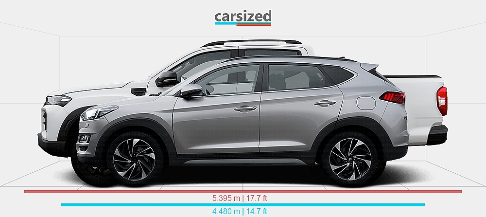  Dimensions: Hyundai Tucson 2018-2020 vs. Maxus T60 MAX 2025-present Illustration 