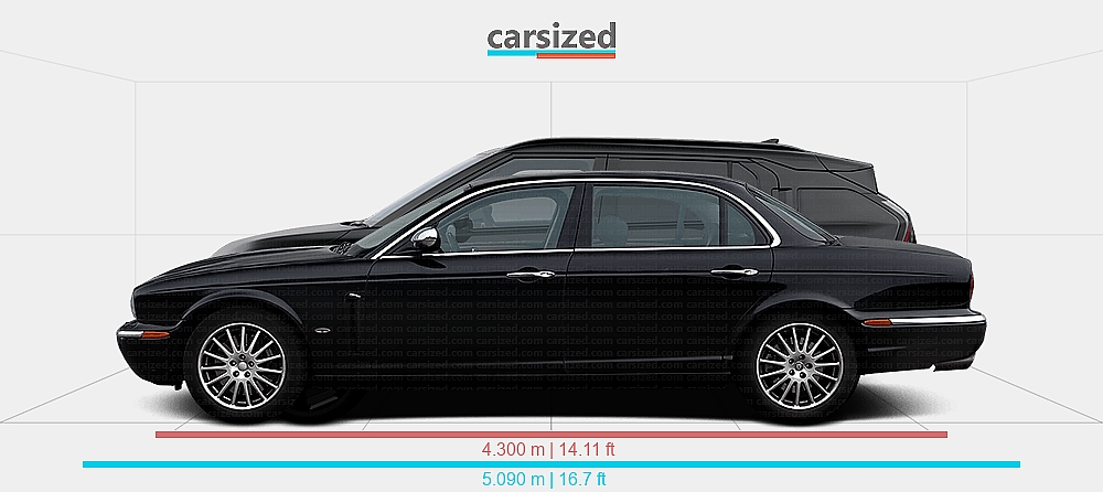 Dimensions: Jaguar XJ 2002-2007 vs. Kia EV3 2024-present