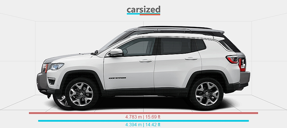Land Rover Compass Dimensions: Jeep Compass 2016-2021 vs. Land Rover Range Rover Sport ...