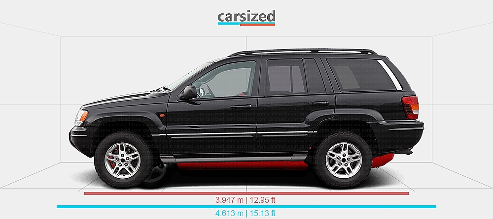 Jeep Grand Cherokee Comparable Cars 1