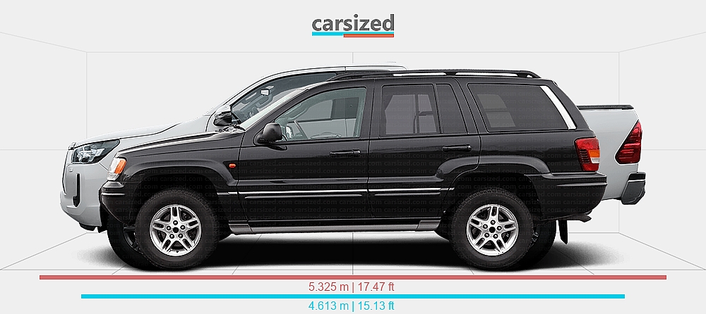 Jeep Grand Cherokee Comparable Cars 1