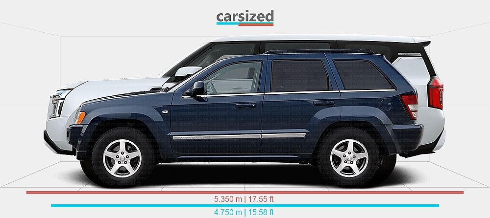 Jeep Grand Cherokee Comparable Cars 1