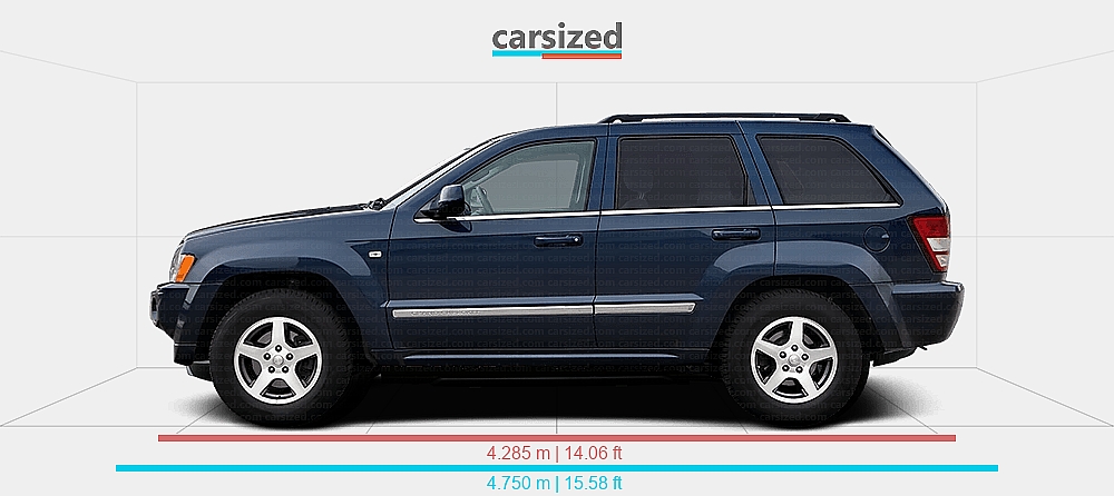 Jeep Grand Cherokee Comparable Cars 1