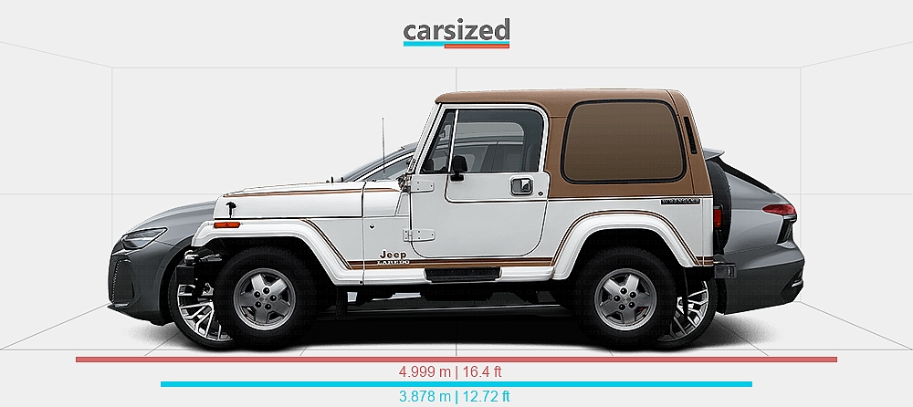 Dimensions: Jeep Wrangler 1986-1996 vs. Audi A6 2025-present
