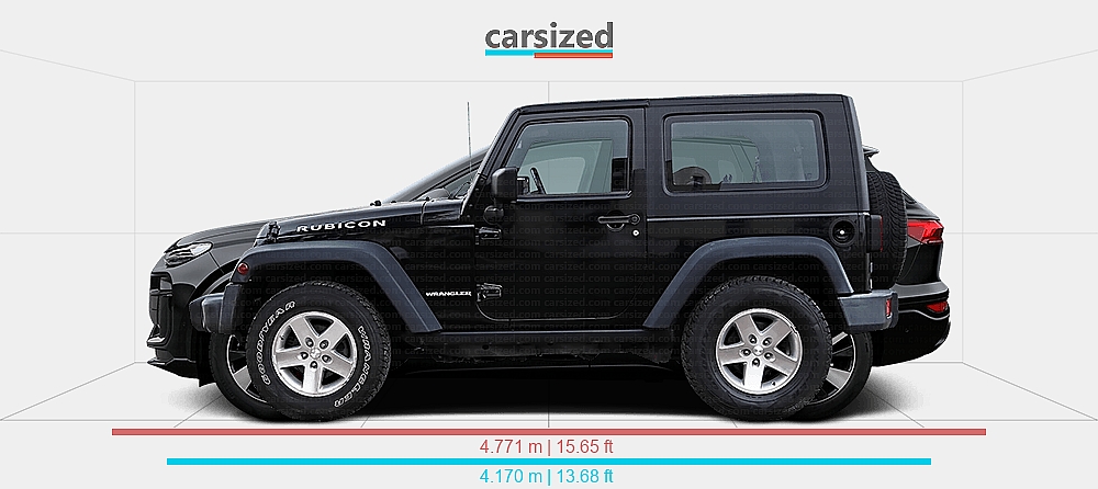 Dimensions: Jeep Wrangler 2006-present vs. Audi Q6 e-tron 2023-present