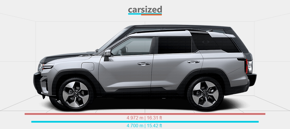 Dimensions: KGM Torres 2023-present vs. Land Rover Range Rover 2009-2012