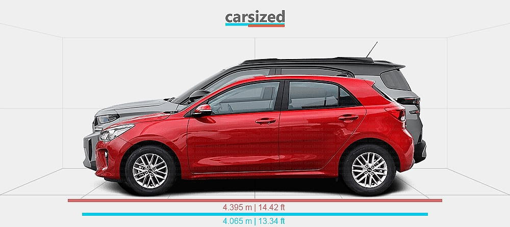 Dimensions: Kia Rio 2017-2020 vs. Citroën C3 Aircross 2024-present