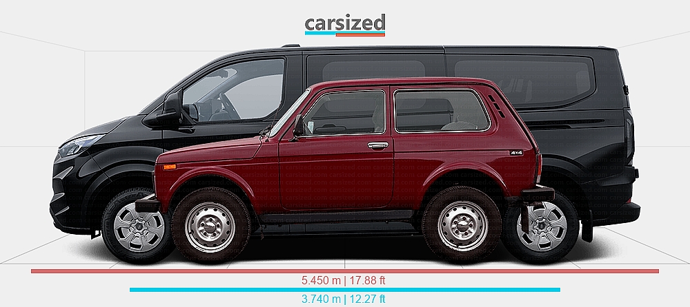 Dimensions: Lada 4x4 1995-2006 vs. Ford Transit Custom 2023-present