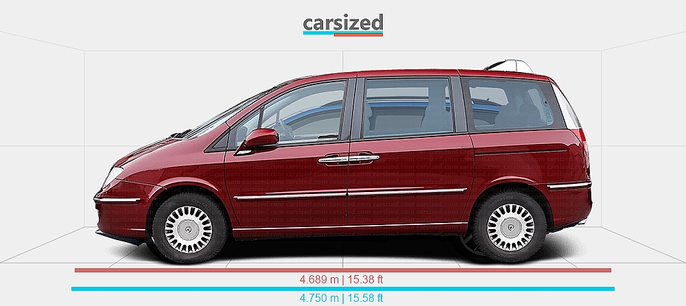 Dimensions: Lancia Phedra 2002-2010 vs. Skoda Octavia 2017-2019