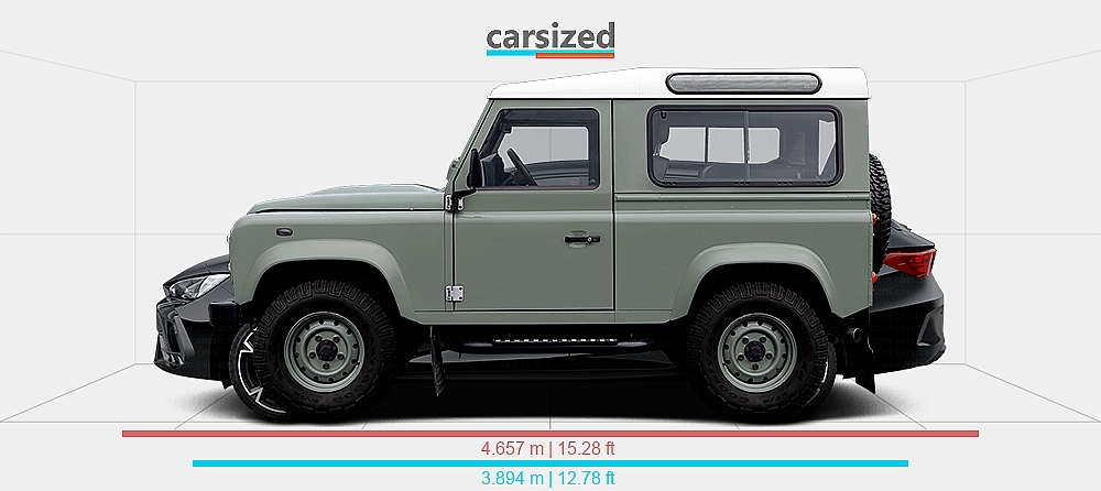 Dimensions: Land Rover Defender 2007-2016 vs. Cupra Leon 2024-present
