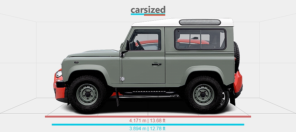 Fiat Car Range Rover Dimensions: Land Rover Defender 2007-2016 vs. FIAT 600 2023-present