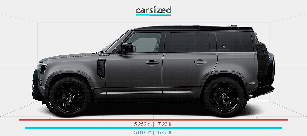 Land Rover Defender Vs Range Rover Dimensions: Land Rover Defender 2019-present vs. Land Rover Range Rover ...