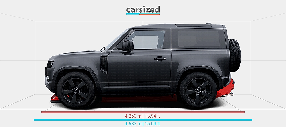 Dimensions: Land Rover Defender 2019-present vs. Alpine A310 1981-1985