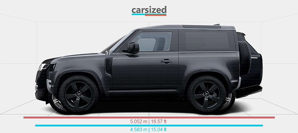 Land Rover Defender Vs Range Rover Dimensions: Land Rover Defender 2019-present vs. Land Rover Range Rover ...