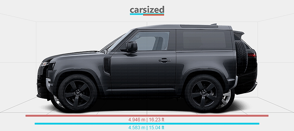 Dimensions: Land Rover Defender 2019-present vs. Land Rover Range Rover ...