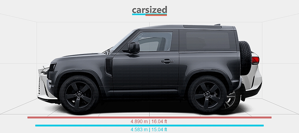 Dimensions: Land Rover Defender 2019-present vs. Lexus RX 2022-present