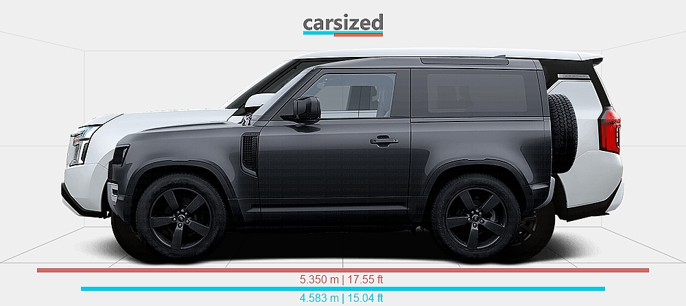 Nisson Land Rover Dimensions: Land Rover Defender 2019-present vs. Nissan Patrol 2024-present