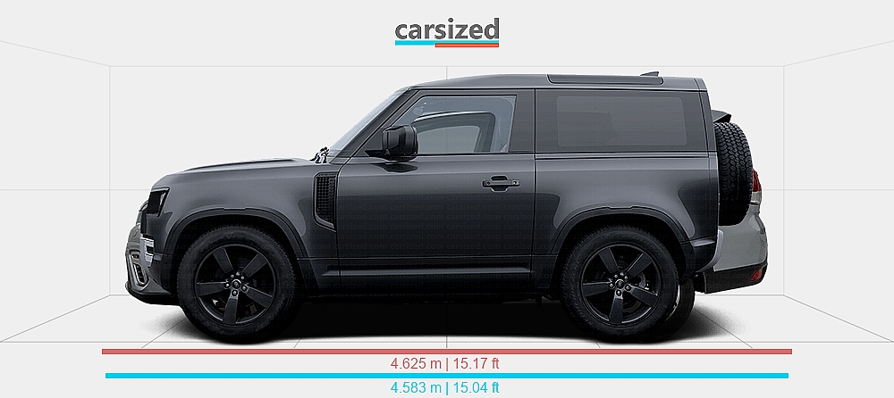 Dimensions: Land Rover Defender 2019-present vs. Subaru Forester 2018-2021