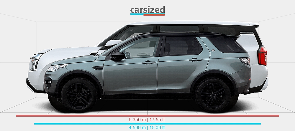 Nisson Land Rover Dimensions: Land Rover Discovery Sport 2014-2019 vs. Nissan Patrol 2024 ...